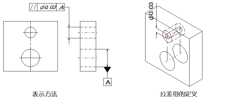 【专业积累】详细解说国际通用的“14项形位公差”,磨刀不误砍柴工!的图14